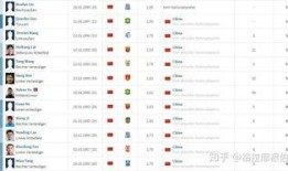 爆料中国球员名单最新,实力新星崛起，备战国际赛场