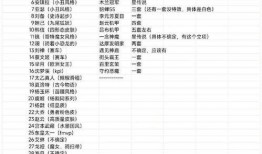 明星爆料一览表大全最新,最新热点事件大盘点