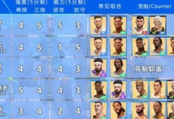 全明星派对球员爆料最新,幕后故事与精彩瞬间大揭秘